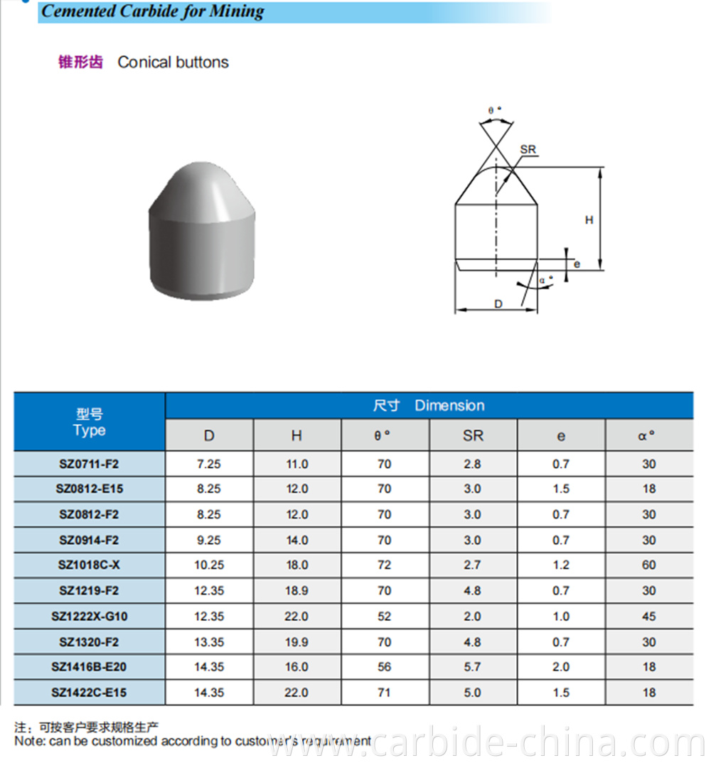 conical button-